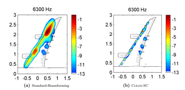 Abb. 1: Akustische Karte vor und nach Anwendung von CLEAN-SC, entnommen aus (Sijtsma, 2007) Akustische Karte mit Standard-Beamforming und CLEAN-SC