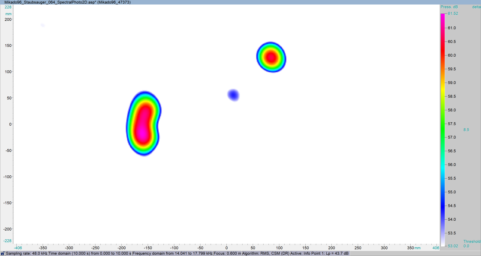 Fig. 2: Frequency domain beamforming result of the vacuum cleaner measurement, for the 16 kHz third-octave band, with a dynamic range of 8.5 dB