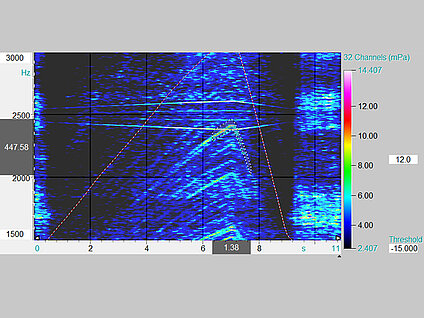 Fig. 1.2: Spectrogram showing an order line selection order analysis spectrogam