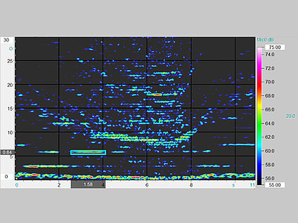 Fig. 1.1: Ordergram - order spectrum vs. time during rotational speed variation order analysis ordergram
