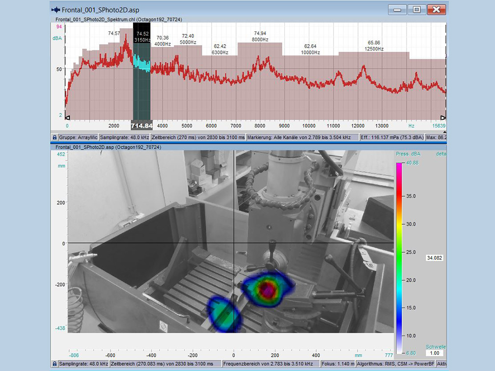 Software NoiseImage is used to visualise the noise sources